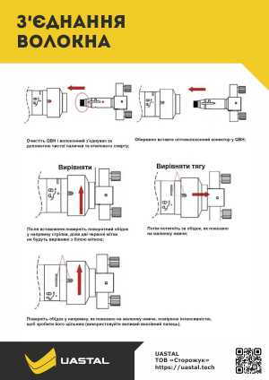 З'єднання оптоволокна