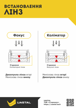 Встановлення лінз